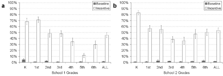 Graphs